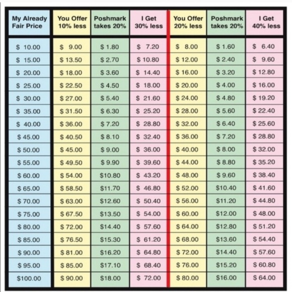 Happy poshing! Open to offers but please remember - Picture 1 of 1